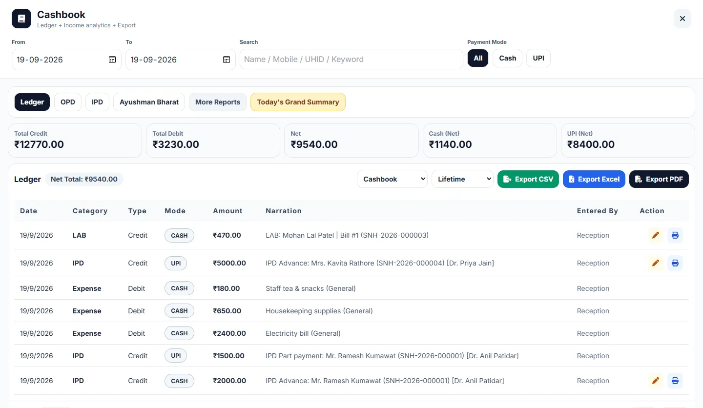 Cashbook showing total credit, total debit, net, cash and UPI totals, with date and payment mode filters and export buttons for CSV, Excel and PDF